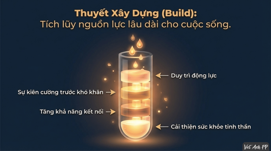 #B12 Cảm Xúc Tích Cực: Những Viên Gạch Nhỏ Xây Nên Một Cuộc Đời Lớn 6 6 4
