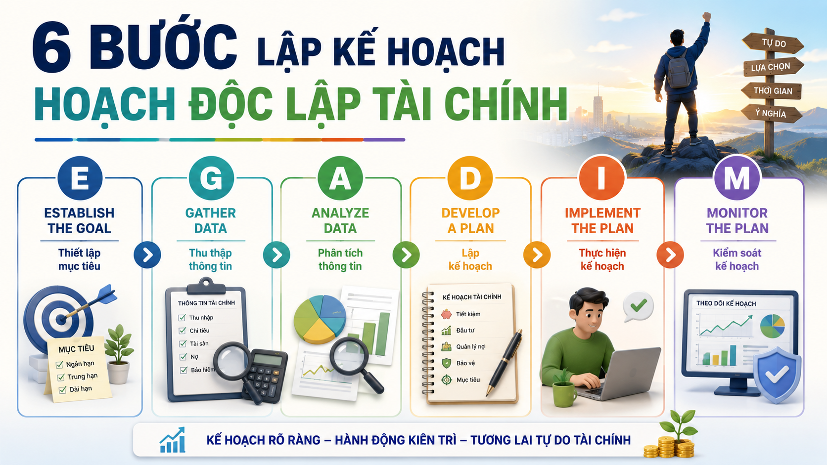 MONEY MAKEOVER - Tái thiết lập tài chính cùng bạn 5 ChatGPT Image 10 48 33 14 thg 5 2026