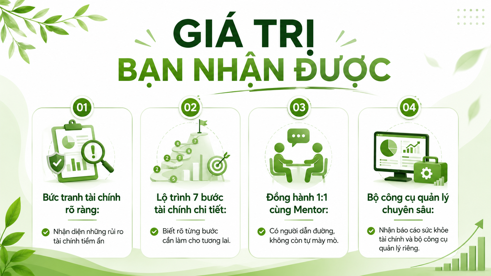 MONEY PLAN 360 - Xây dựng kế hoạch tài chính toàn diện 8 ChatGPT Image 11 19 09 22 thg 5 2026