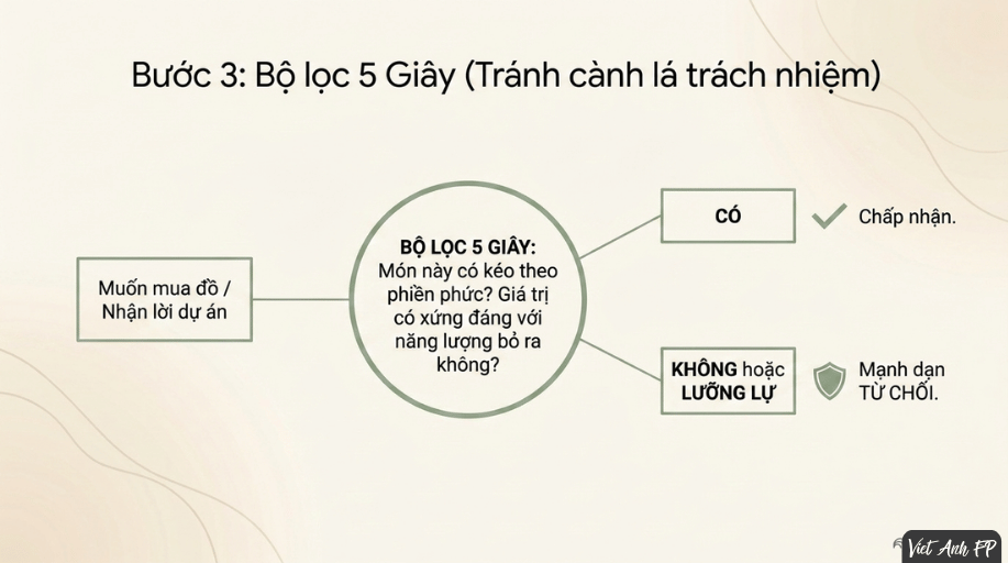 #B16 LỐI SỐNG TỐI GIẢN: CÓ ÍT HƠN ĐỂ ĐƯỢC NHIỀU HƠN 9 12